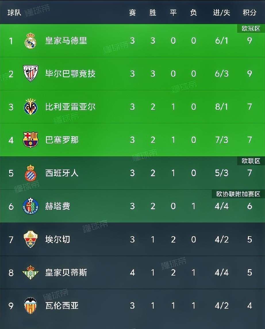 关于太狠了！马德里竞技迎欧超杯关键赛赛前曼城调整名单以备英超，利物浦围绕法甲遗憾出局的信息电竞比赛